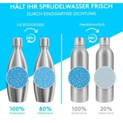 Lichtenwerk Karaffe SodaSteel Edelstahl, Mit Deckel, 0,9 Liter -Hause Gemischtwaren Geschäft 0848e19dca363f5f39c6493f1e7b59f338c5d38e karaffe lichtenwerk sodasteel edelstahl