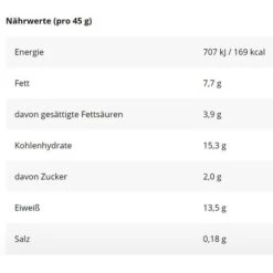 Corny Proteinriegel Protein Bar, Peanut Caramel Crunch, Je 45g, 12 Riegel -Hause Gemischtwaren Geschäft 282b013226c34abee825a0b2612d708551bf6950 proteinriegel corny protein bar