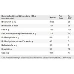 Macadamia Gut&Günstig Geröstet, Gesalzen, 125g -Hause Gemischtwaren Geschäft 475c77dcad169c14099a7646e3a7463b1526bccd macadamianuesse gutundguenstig ganze nuesse