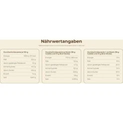 Nutella Brotaufstrich & Go, Einzelportionen Mit Brotsticks, 52g -Hause Gemischtwaren Geschäft 5485178101962eb347fde546c3db5e22e21a495b brotaufstrich nutella und go