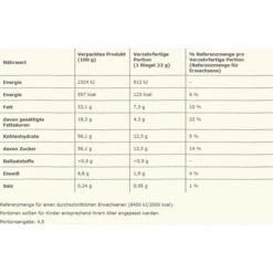 Nestlé® Nestle Tafelschokolade Die Weisse Original, Feinste Schweizer Schokolade, 100g -Hause Gemischtwaren Geschäft 61265f16e2a57bb6426e229c44fc1d5008156a44 tafelschokolade nestle die weisse original