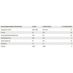 Hanuta Schokoriegel Riegel Milch & Nuss, 483g, Je 34,5g, 14 Riegel -Hause Gemischtwaren Geschäft 69046bfaf309bc5cad2a7c72d7c9158917dff44d schokoriegel hanuta riegel milch und nuss