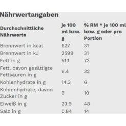 Gut&Günstig Brotaufstrich Erdnusscreme Creamy, 350g -Hause Gemischtwaren Geschäft b2b9602e67aa9a4688856c19cfdd9039c6777bd6 brotaufstrich gutundguenstig erdnusscreme creamy