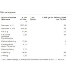 Gut&Günstig Pistazien Geröstet & Gesalzen, 250g -Hause Gemischtwaren Geschäft c8a60f654967a089be1c3a83b74e8f08b3cdfbbe pistazien gutundguenstig geroestet und gesalzen