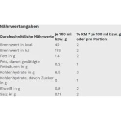 Edeka Haferdrink Ohne Zucker, BIO, Je 1 Liter, 8 Stück -Hause Gemischtwaren Geschäft d3caca909e970fee11508874b9aa170d1f89ae91 haferdrink edeka ohne zucker bio
