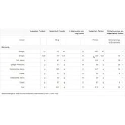 Maggi 5-Minuten-Terrine 8er Pack, Kartoffelbrei Mit Röstzwiebeln & Croutons -Hause Gemischtwaren Geschäft e74cfec3c072c4fa09ebfa0c0977f46c7e1796cd fertiggericht maggi 5 minuten terrine